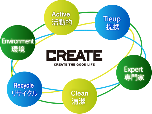 Clean 清潔／Recycle リサイクル／Environment 環境／Active 活動的／Tieup 提携／Expert 専門家